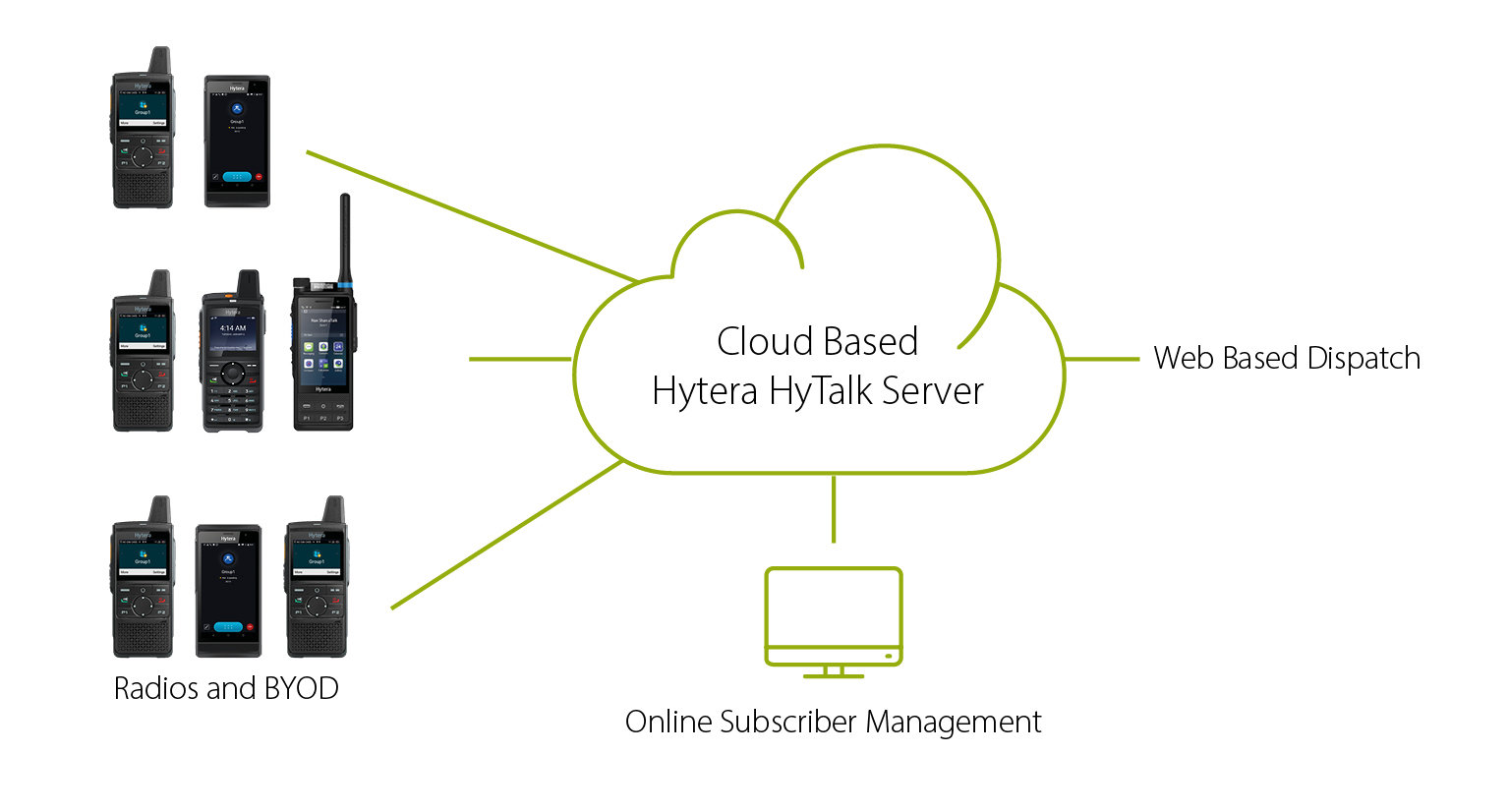 Hytera HyTalk infographic